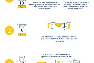 Así es el voto por correo en las Elecciones Generales del 23 de julio