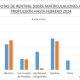 46.276 operaciones de renting de automoción en febrero, 16,1% más que el año anterior