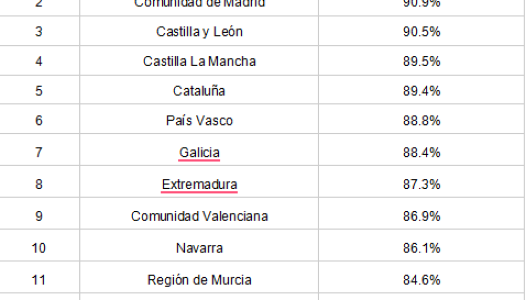 Los mejores destinos para el puente del 1 de mayo