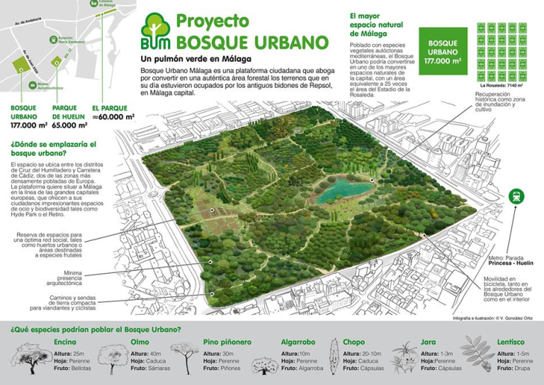 Por Andalucía impulsa un Encuentro Ecosocial en el Bosque Urbano de Málaga Bosuqe Urbano Malaga